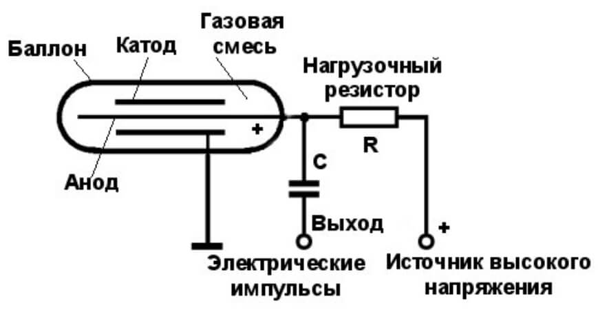 Какая ссылка на кракен