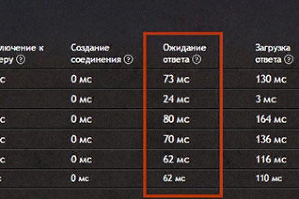 Кракен макет даркнет только через тор