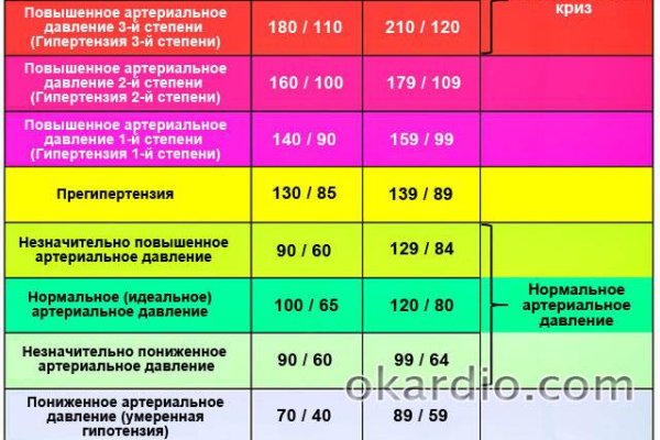 Рабочая ссылка на кракен в торе