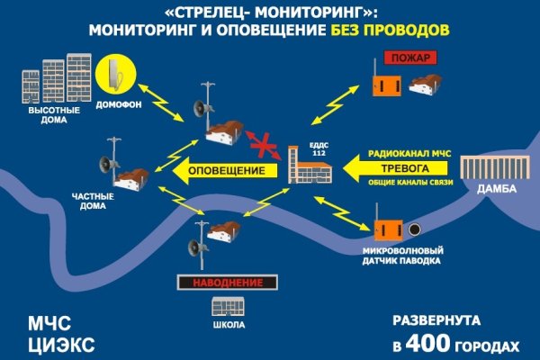 2krn cc кракен