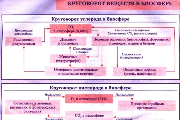 Кракен ссылка онион зеркало