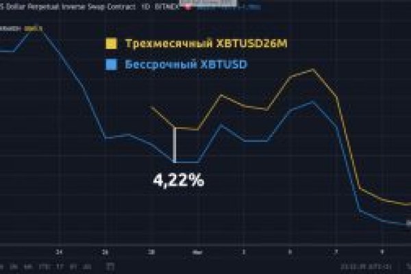 При входе на кракен пишет вы забанены